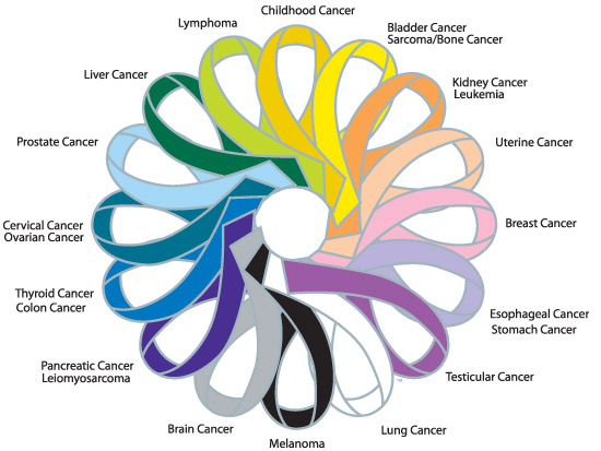 Cancer Ribbon Color Chart Pdf